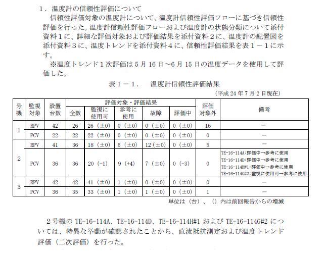 http://daily.magazine9.jp/m9/oshidori/%E6%B8%A9%E5%BA%A6%E8%A8%88%E4%BF%A1%E9%A0%BC%E6%80%A7%E8%A9%95%E4%BE%A1%E7%B5%90%E6%9E%9C.jpg